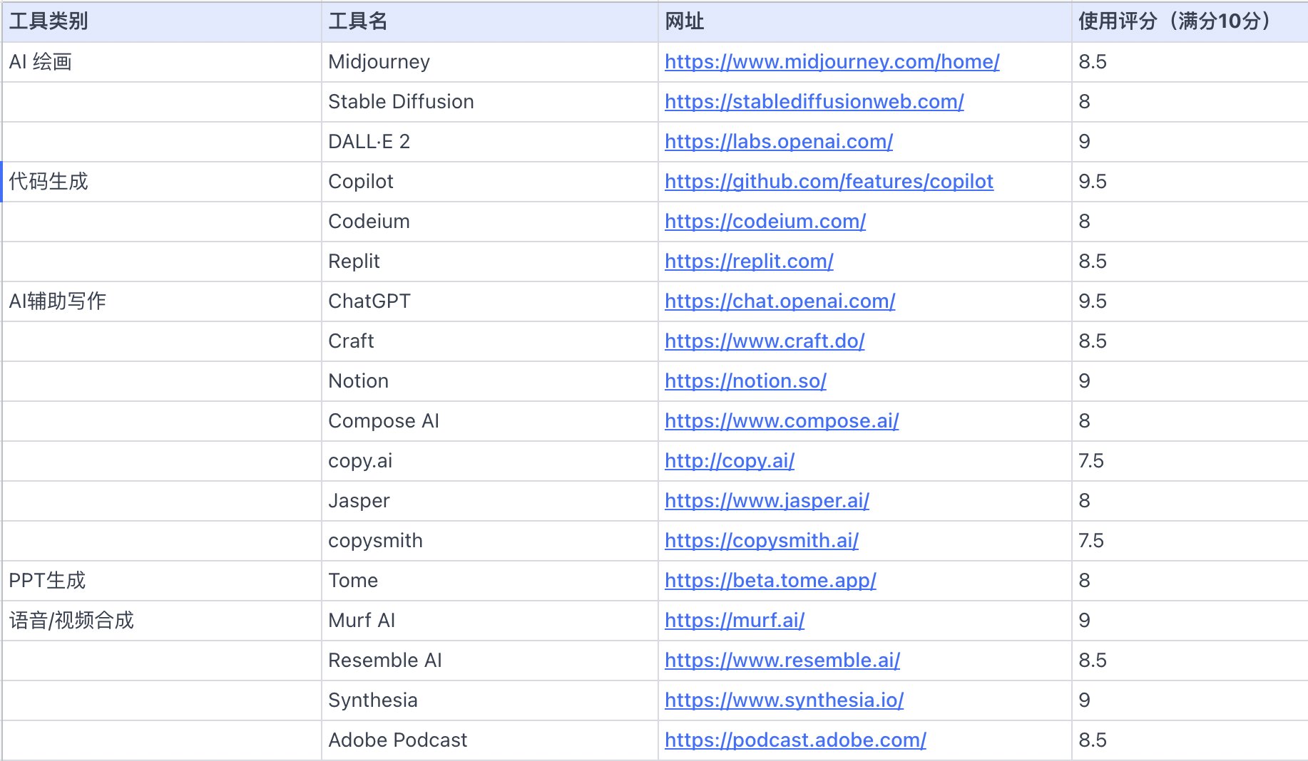 ai网址导航网站