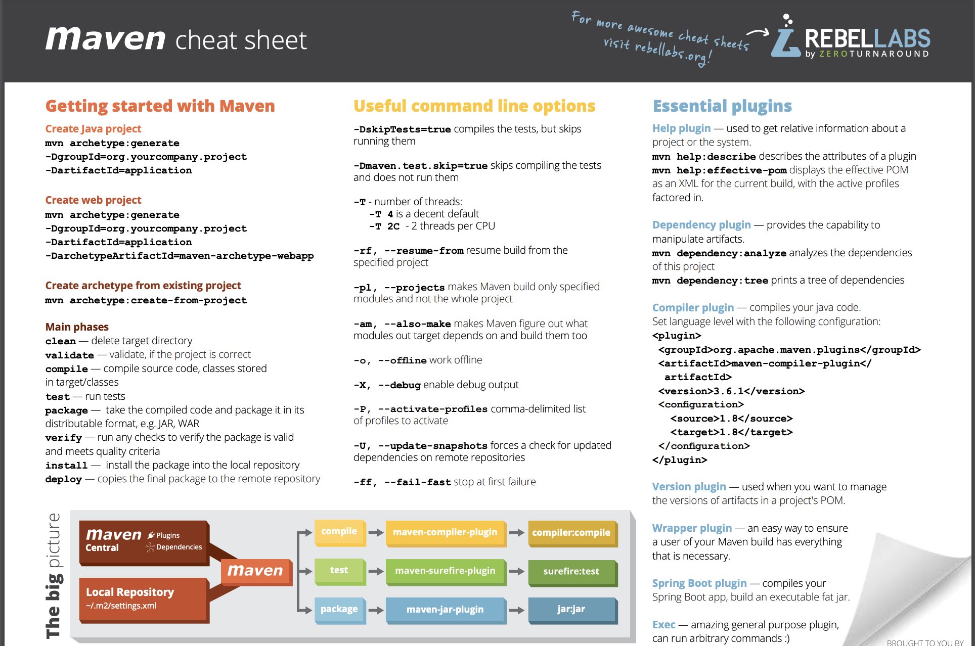 maven核心知识点
